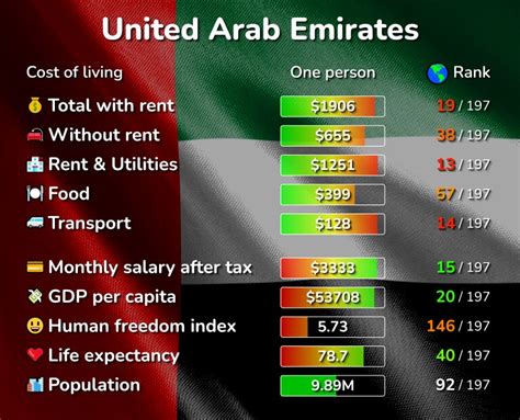 UNITED ARAB EMIRATES PRICE LIST Updated 2024 .